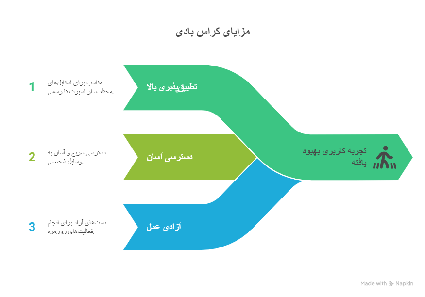 کراس بادی چیست