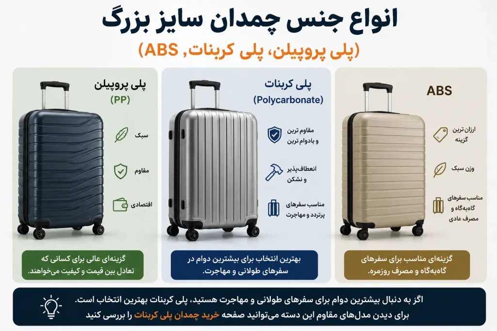 انواع جنس چمدان سایز بزرگ (پلی پروپیلن، پلی کربنات، ABS)