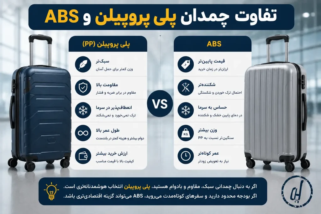 تفاوت چمدان پلی پروپیلن و ABS