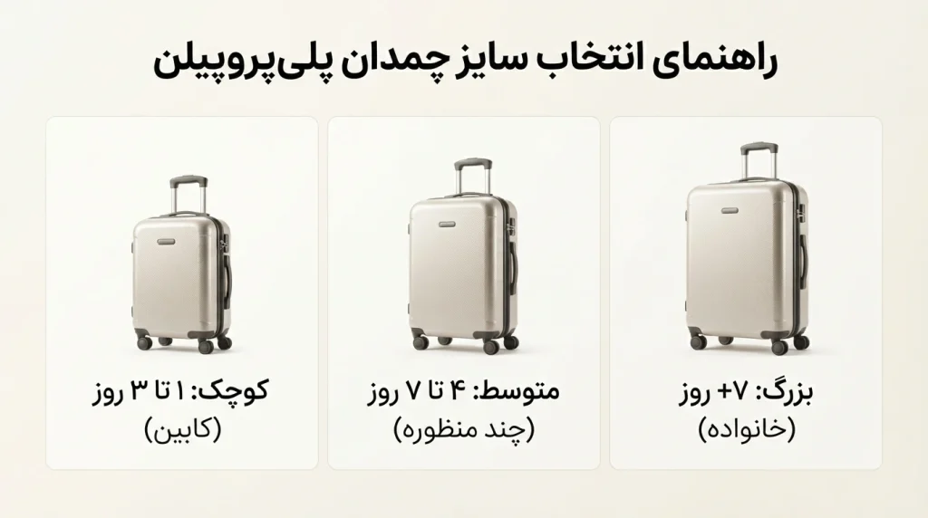 راهنمای انتخاب سایز چمدان پلی پروپیلن