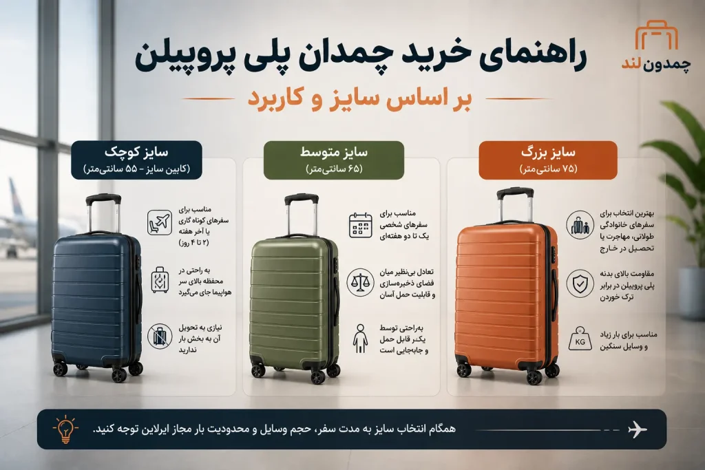 راهنمای خرید چمدان پلی پروپیلن بر اساس سایز و کاربرد