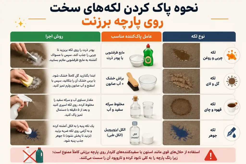 نحوه پاک کردن لکه‌های سخت روی پارچه برزنت