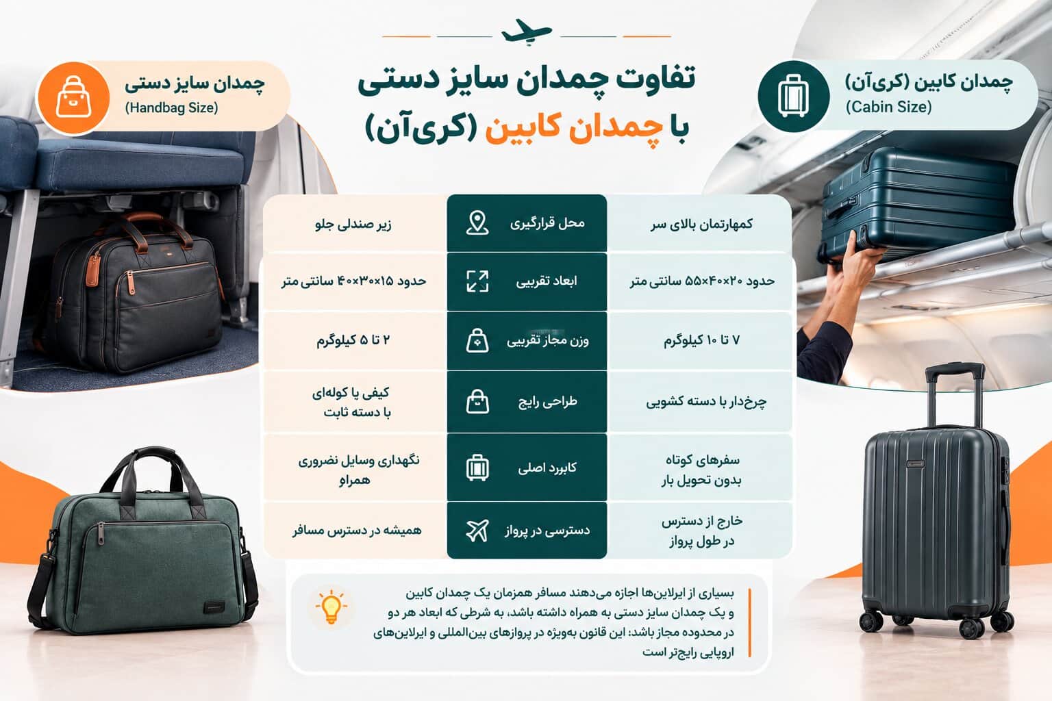 تفاوت چمدان سایز دستی با چمدان کابین (کری‌آن)